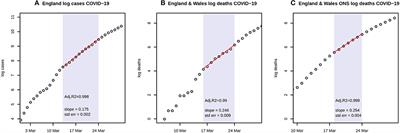 COVID-19 UK Lockdown Forecasts and R0